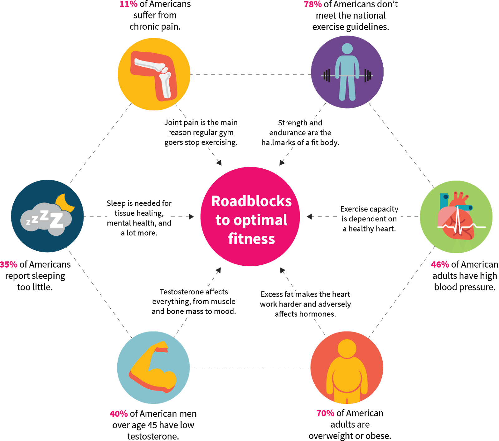 Health chart